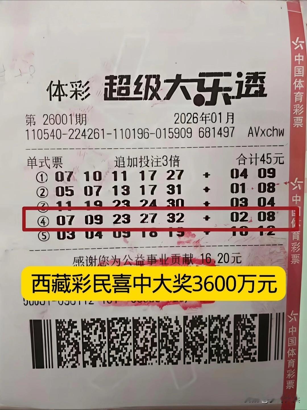 45元大乐透彩票喜中一等奖3600万元，西藏彩民花了45元买了5注体育彩票，每一