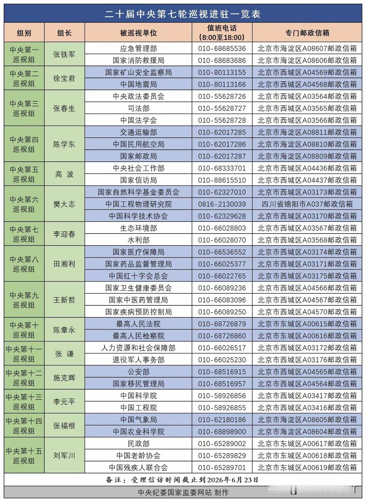 请问向中央第七轮各巡视投递书面材料后，有在四个工作日收到有关书面通知的网友吗？敬