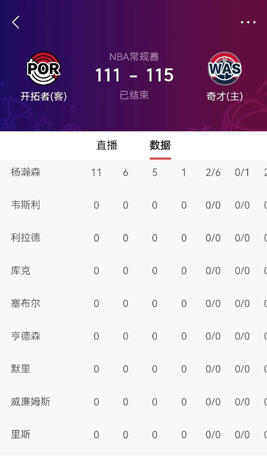杨瀚森6分5篮板开拓者vs奇才 NBA常规赛，开拓者111-115奇才，杨瀚森替