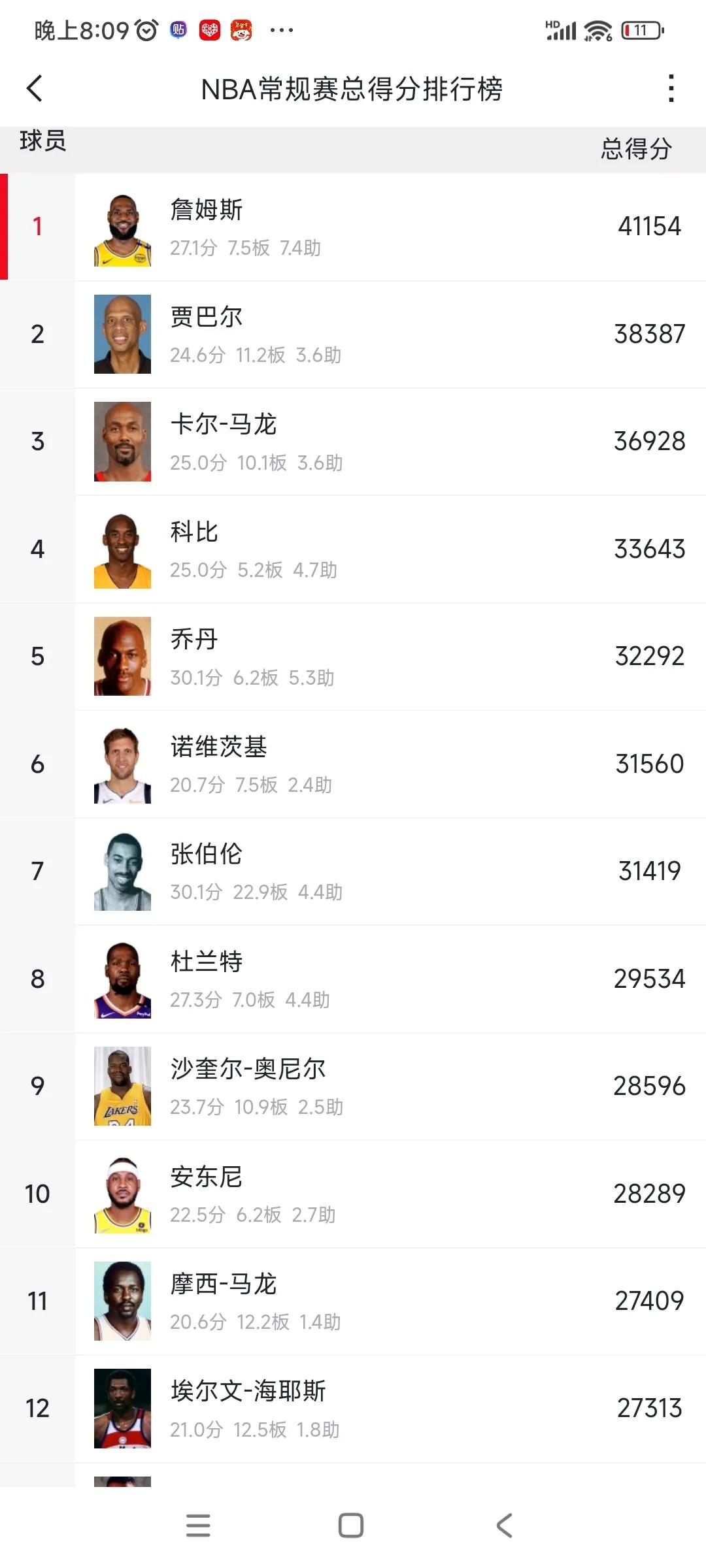 NBA五大基础数据的TOP1，哪个最难破？五大基础数据分别是得分、篮板、助攻、抢