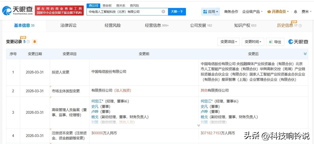 【中电信人工智能科技公司增资至约33.7亿 增幅约12%】
天眼查App显示，近