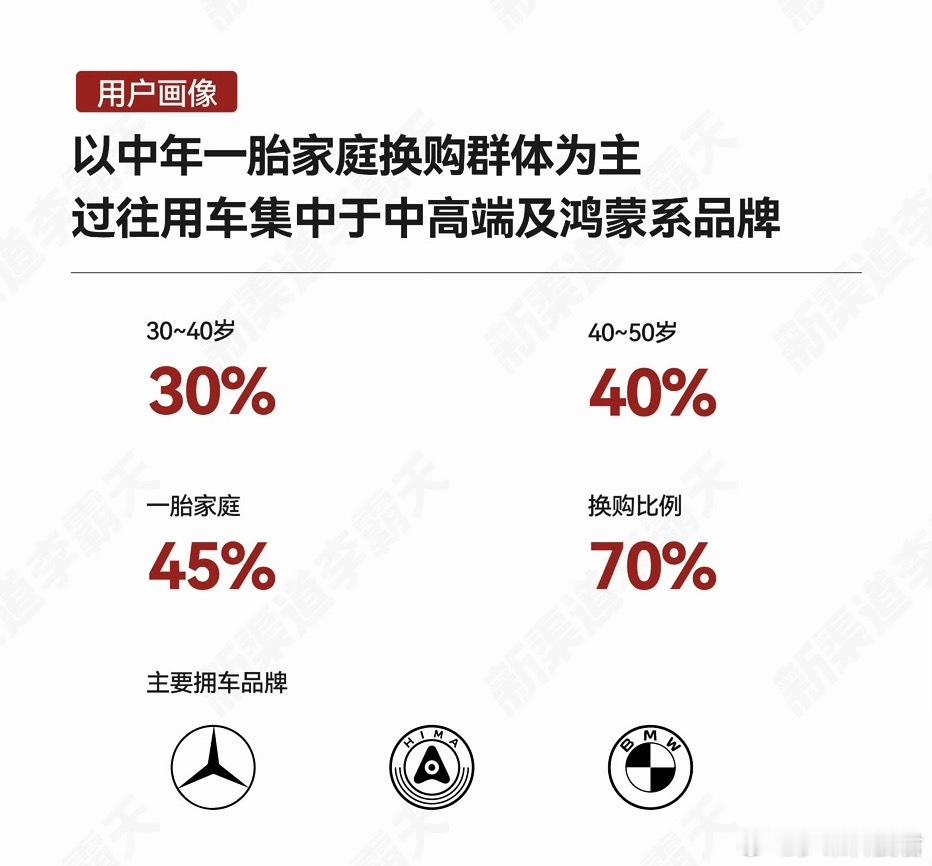全新一代问界M9系列预售5天市场简报来了，平均单店小订数30-35辆，以中年一胎