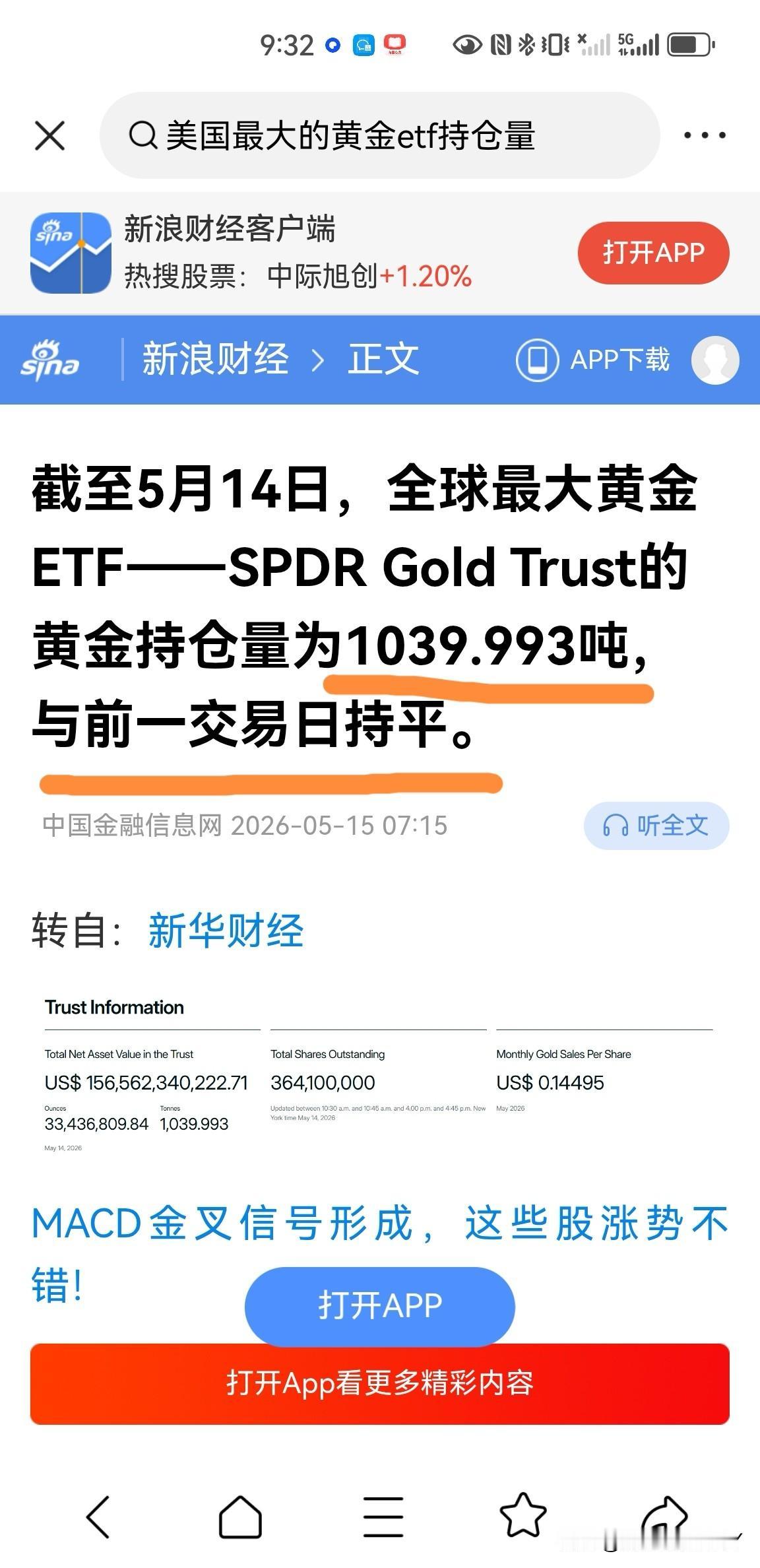 5月14日，美国最大的黄金ETF持仓量保持不变，总持仓量继续维持在1039.99