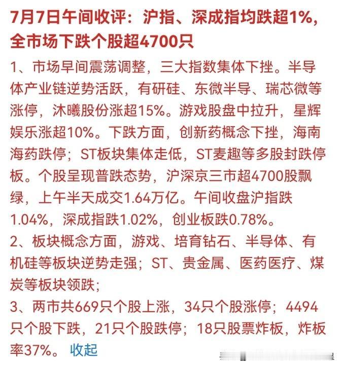 💥 刚刚！A股午评惊魂：沪指失守4000点，超4700股飘绿！科创50却逆势翻