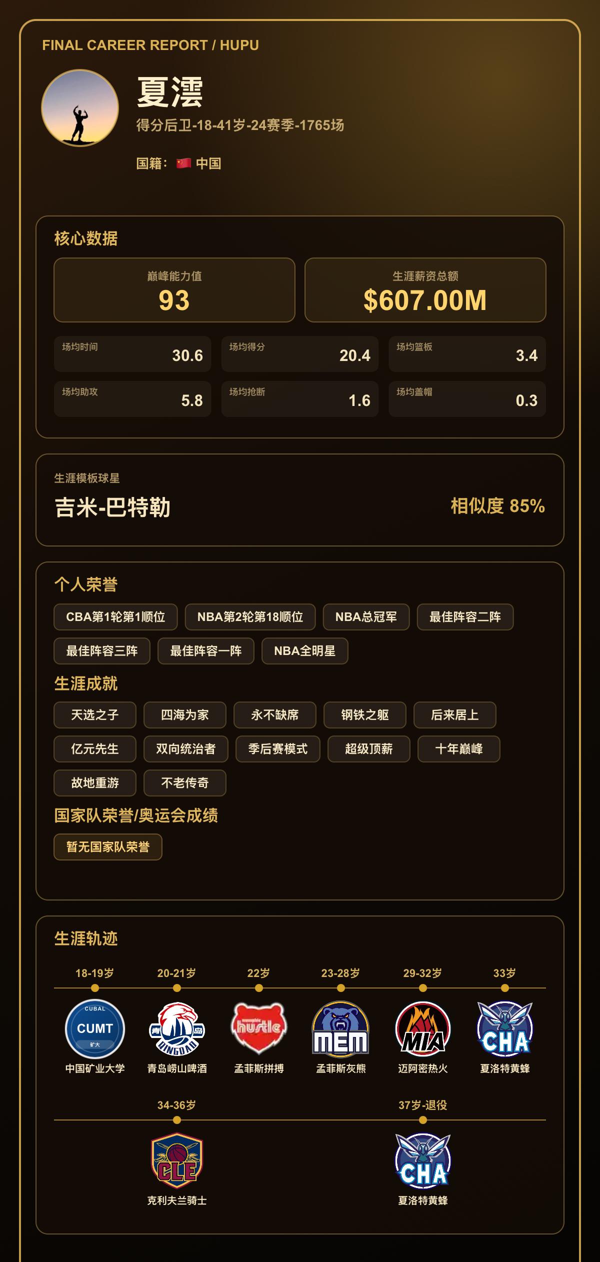 我的篮球生涯巅峰能力值：93，模板：吉米-巴特勒
我的篮球生涯结果出炉了！ 【球
