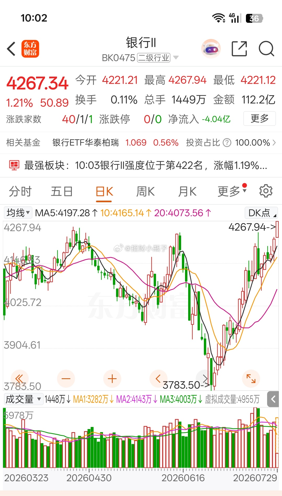 这行情还是你最稳了 