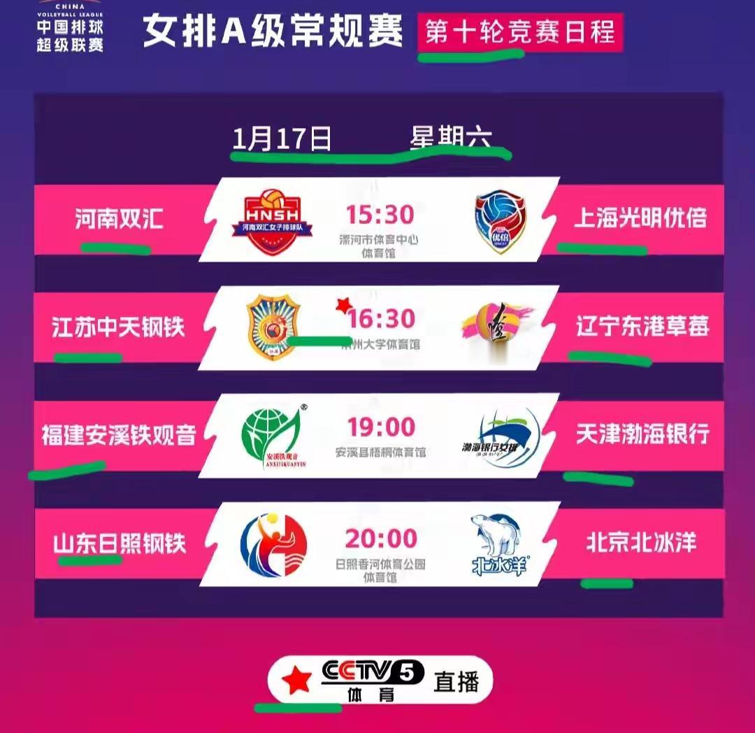 积分排名相近，一而再，可否不再，再而三？


女排超级联赛第九轮赛罢，上海队（1