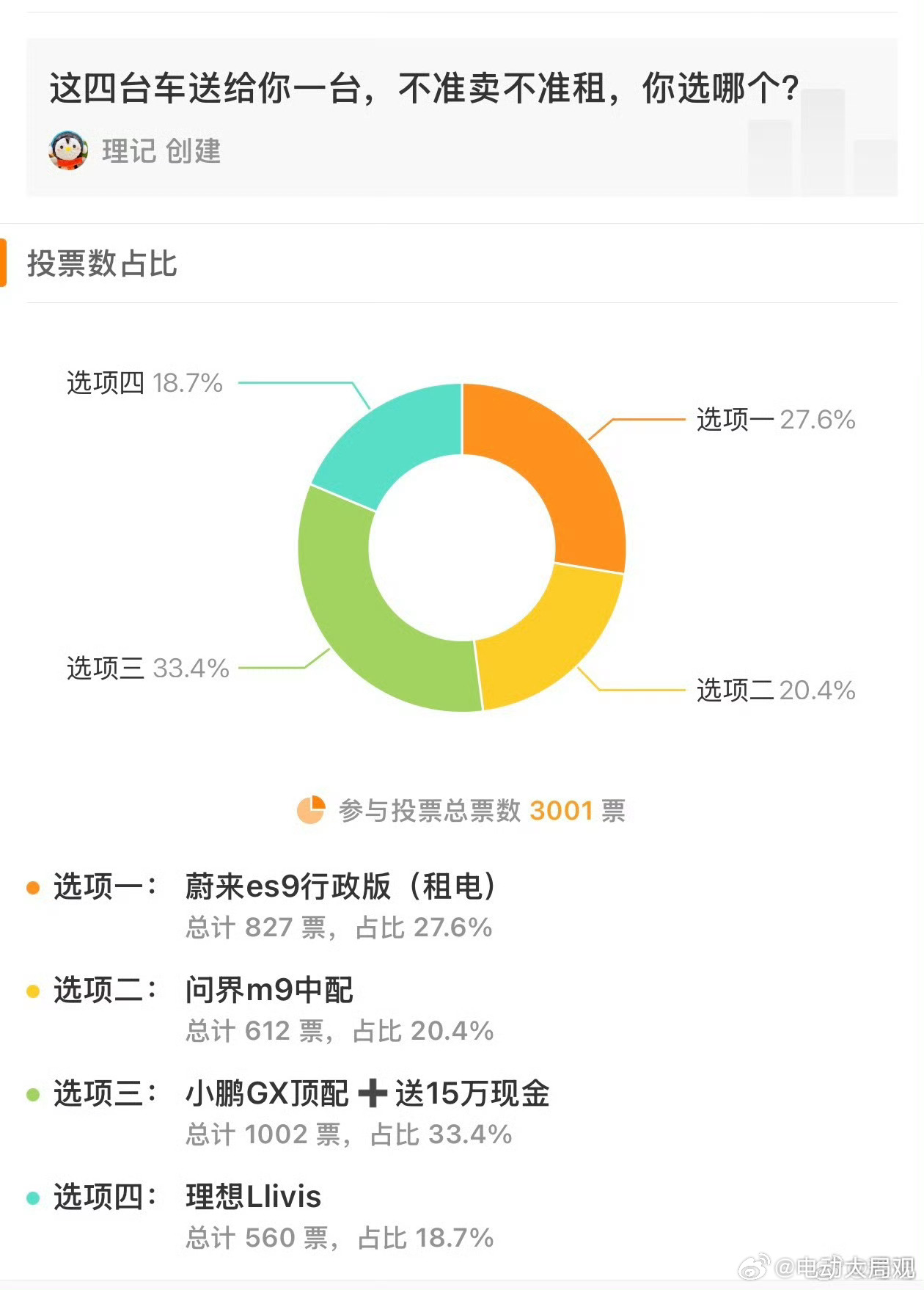 没选15万现金的都是真爱粉蔚来汽车蔚来es9