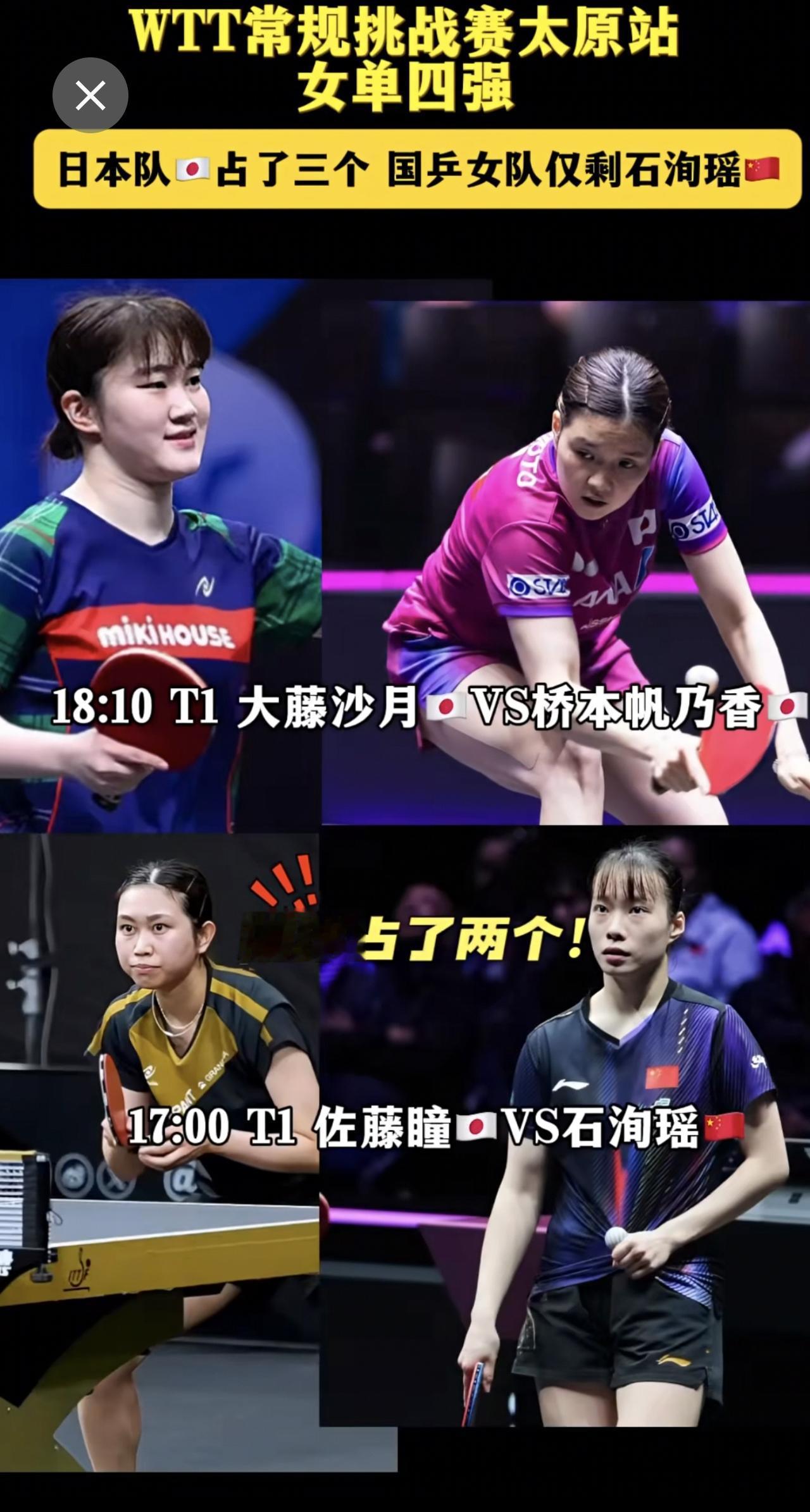 女单四强日本队占了三个 国乒女队仅剩石洵瑶，下一轮对阵，18:10 T1 大藤沙