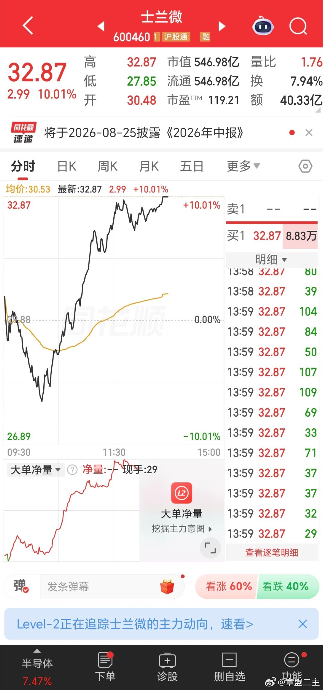 7月21日 周二（炒股旅程）当前总资产：1132万今日盈亏：+31万今日实盘操作