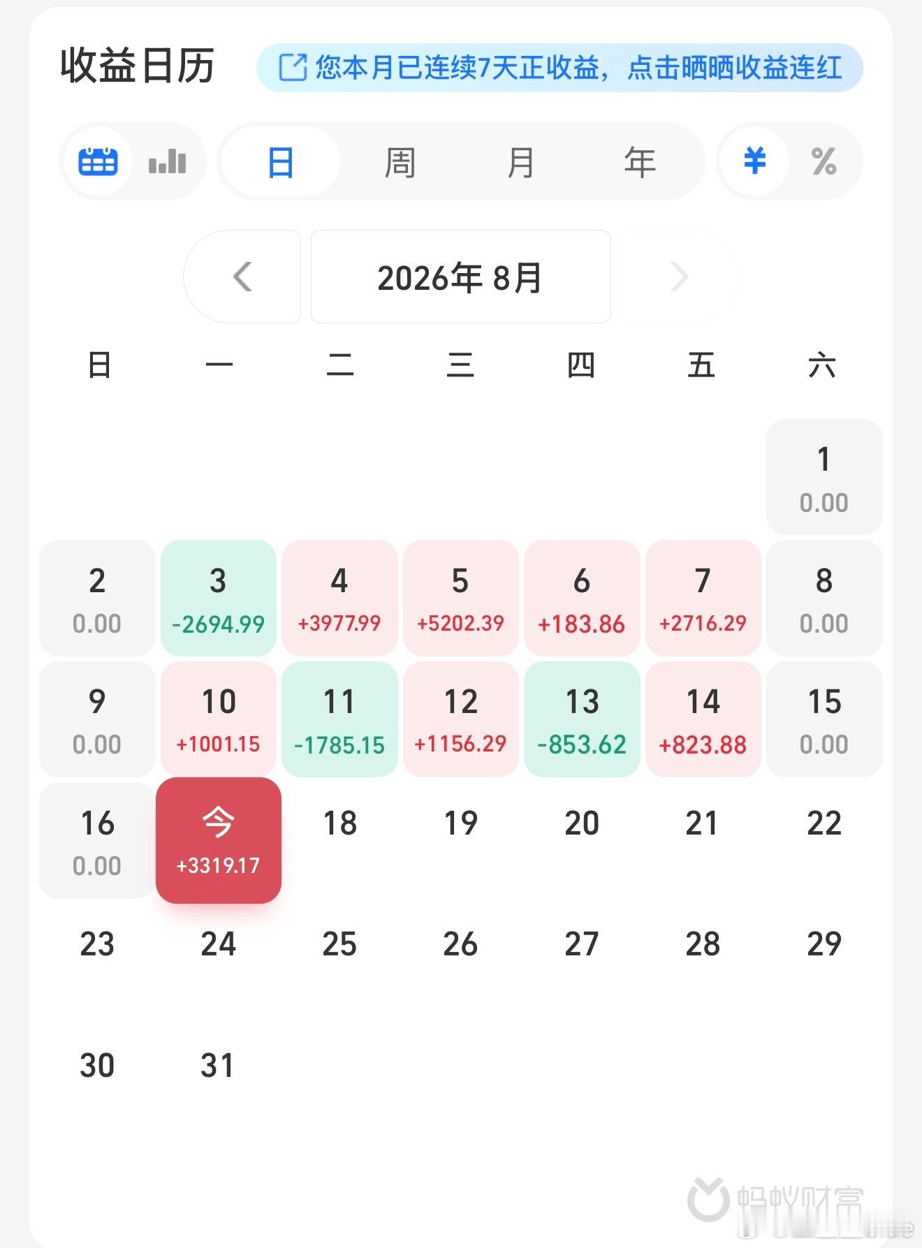 大牛股15天10板希望这个月能稳住