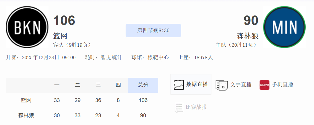 emmm…说点什么好呢。NBA