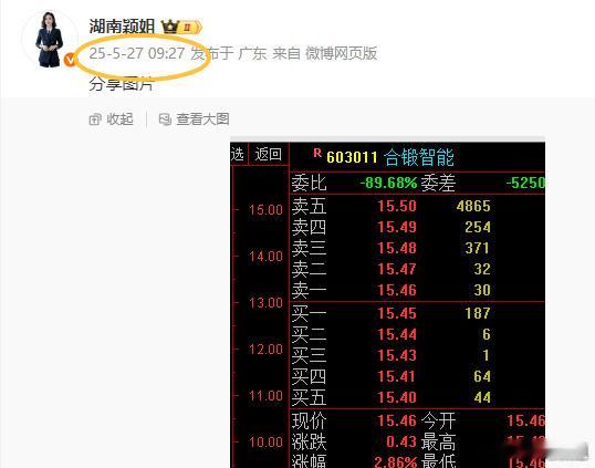27日v+提示$合锻智能 sh603011$ 继续涨停。开盘看，指数最初几乎平开
