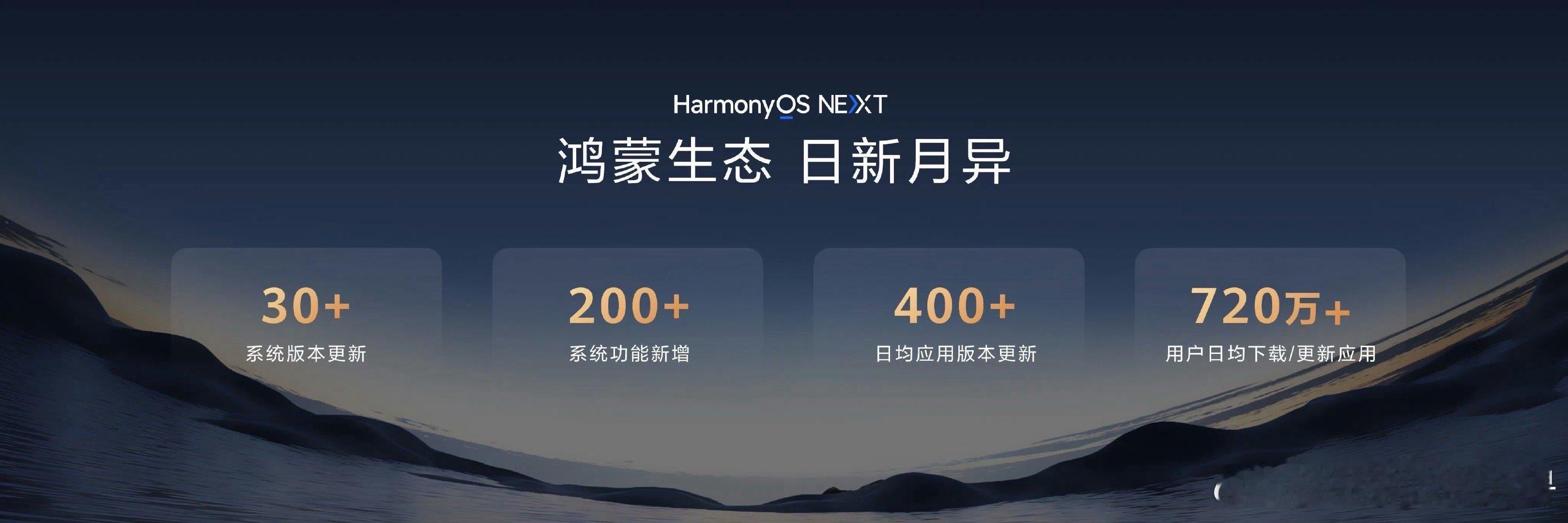余承东称鸿蒙开发者突破800万 鸿蒙的飞速发展离不开每一位开发者和用户的贡献！这