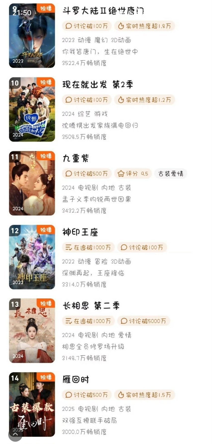 🐧拉新最新一览，孟子义《九重紫》目前还在排名11，这部剧长尾好足！！ ​​​