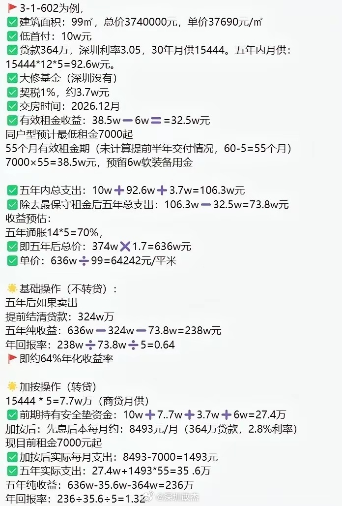 某教授:只要你在深圳龙华买房，5年后赚200多万。这些人听完纷纷跟着和教授买房。