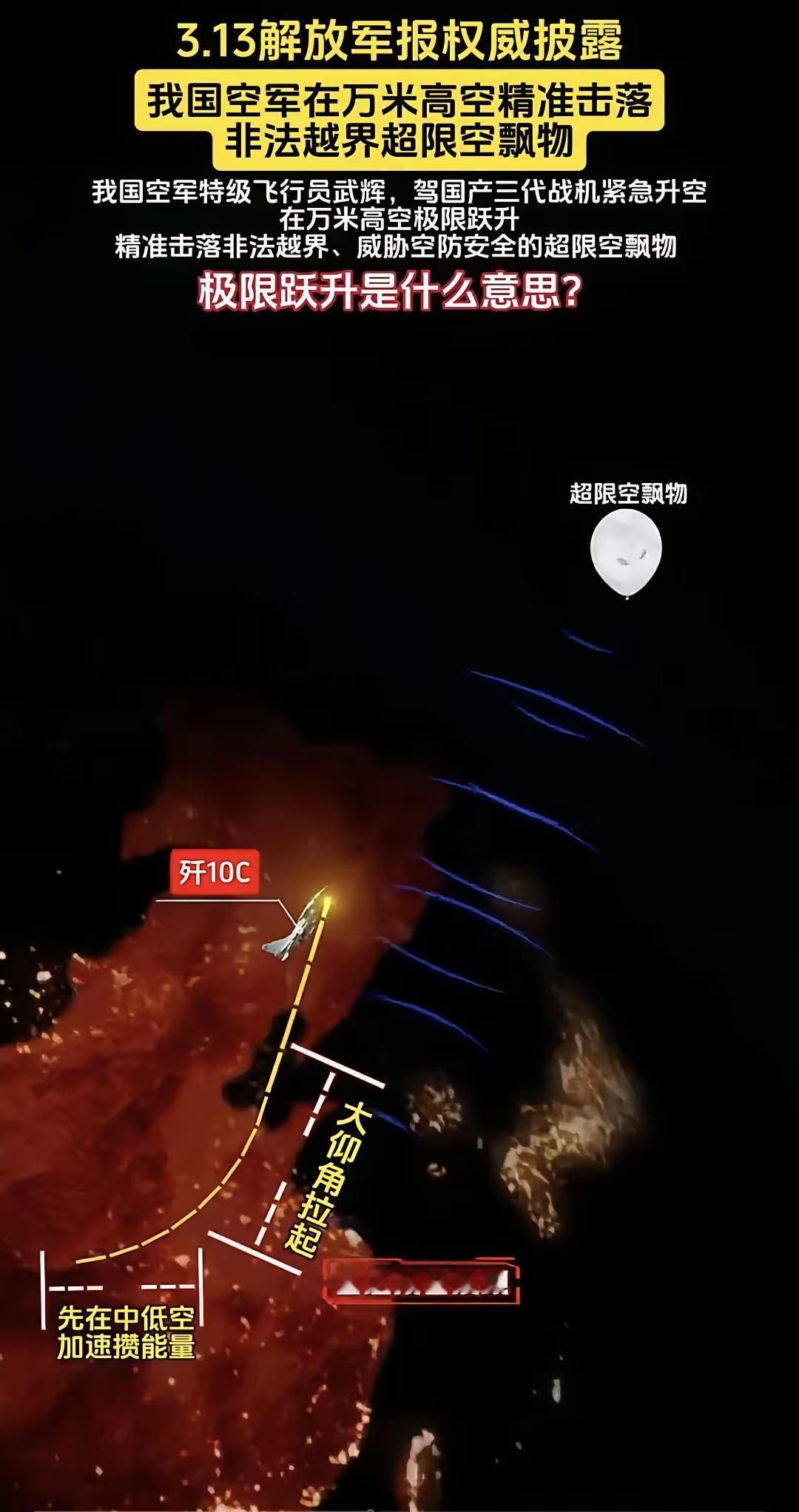 某雷达站：报告1号，有不明飞行物高空入侵3号空域距我领空2860米
1号：密切监