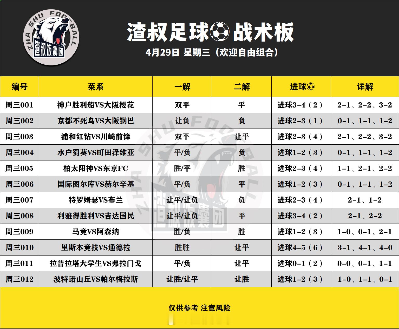 4月29日渣叔足球战术板 （欢迎自由组合）随手点赞，红单不断国际图尔库VS赫尔辛