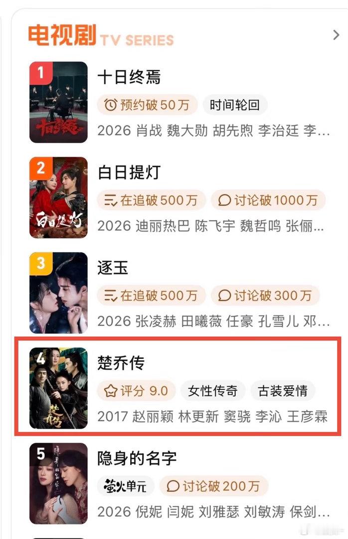 赵丽颖剧粉很强大，一鼓作气把楚乔传重温一遍了 