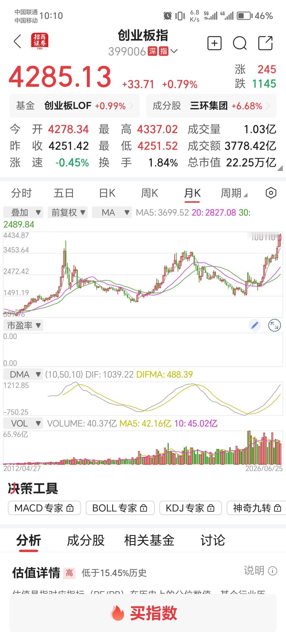 本轮牛市，是属于创业板的牛市，少数股票在抱团取暖，单边上涨。而多数股票在疯狂刷新