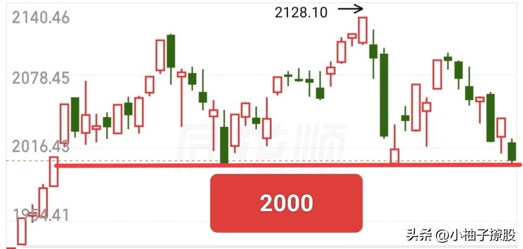 现在全A还有一处支撑，就是2000点，也就是前方大阴线的底部位置，我就格局这里！