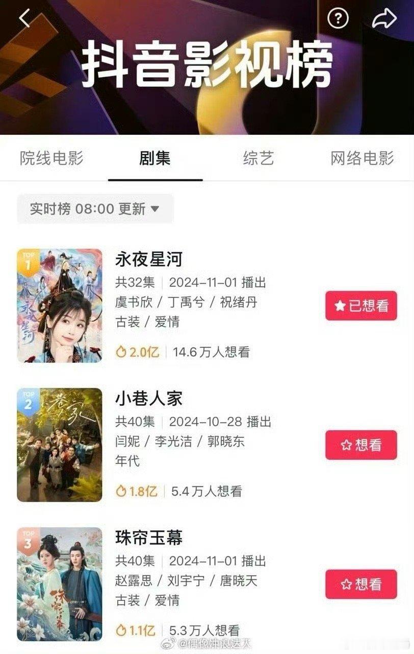 #虞书欣 扛剧#这部剧真的很欢乐，剧情很新，演员也不错，虞书欣非常适合这个角色，
