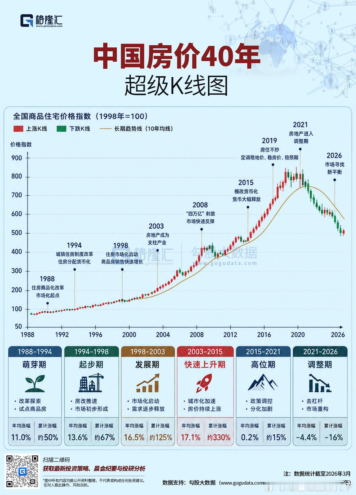 三张跨越半个多世纪的房价 K 线图，勾勒出中美日三国房地产截然不同的运行轨迹（格