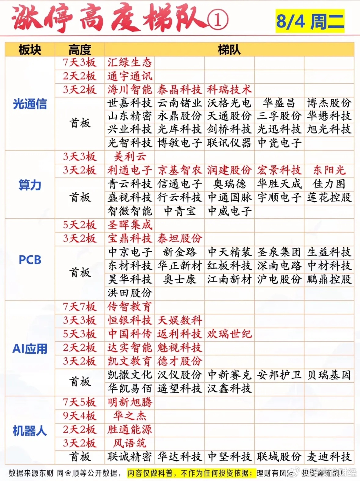 8月4日涨停复盘 