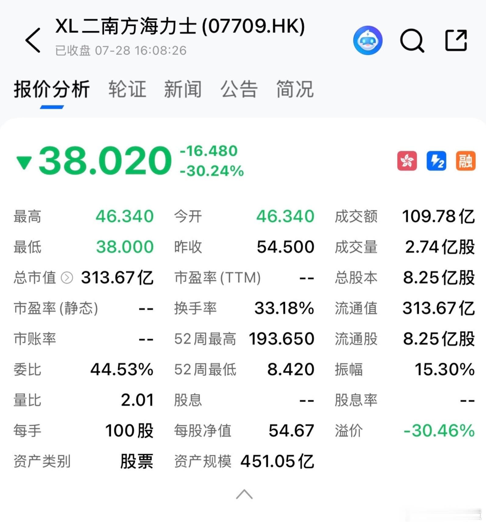 长鑫科技上市冲击海力士我们开始卷国际市场了，哈哈哈哈哈，就像新能源出海才发现基本