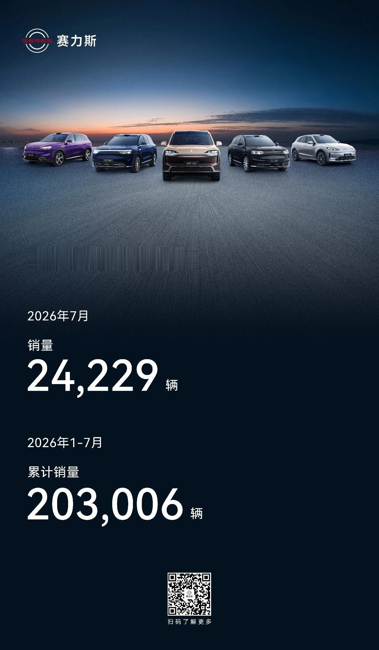 【赛力斯集团发布7月产销快报， 1-7月累计销量超20万辆】赛力斯发布7月产销快
