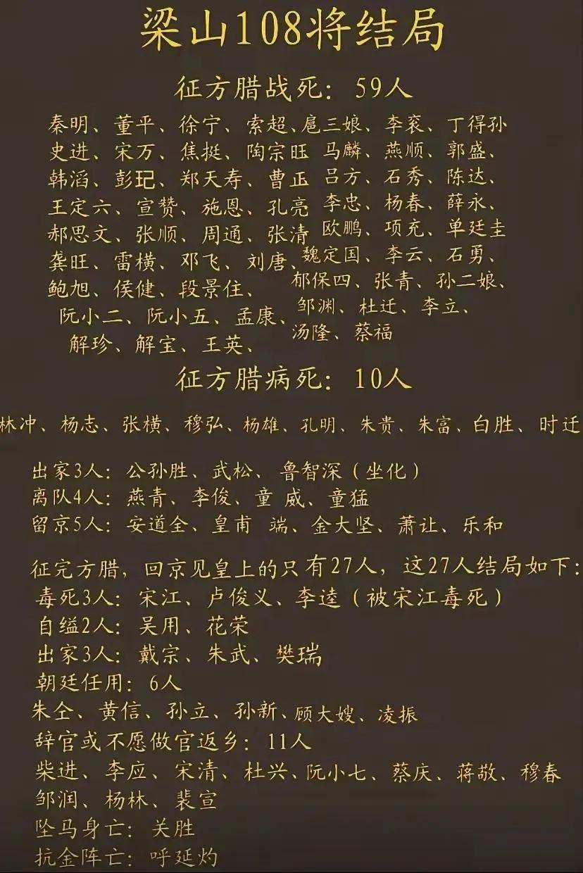 梁山108将的结局