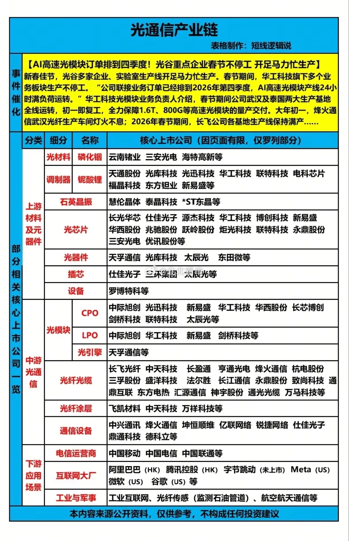 订单排到四季度！春节不打烊的光谷工厂，藏着中国AI的“血管”秘密？你敢信吗？当全