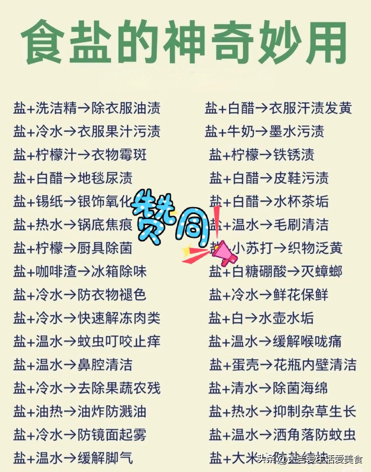 真没想到，食盐还有这么多神奇妙
用？

盐的用法 食盐生活小妙招