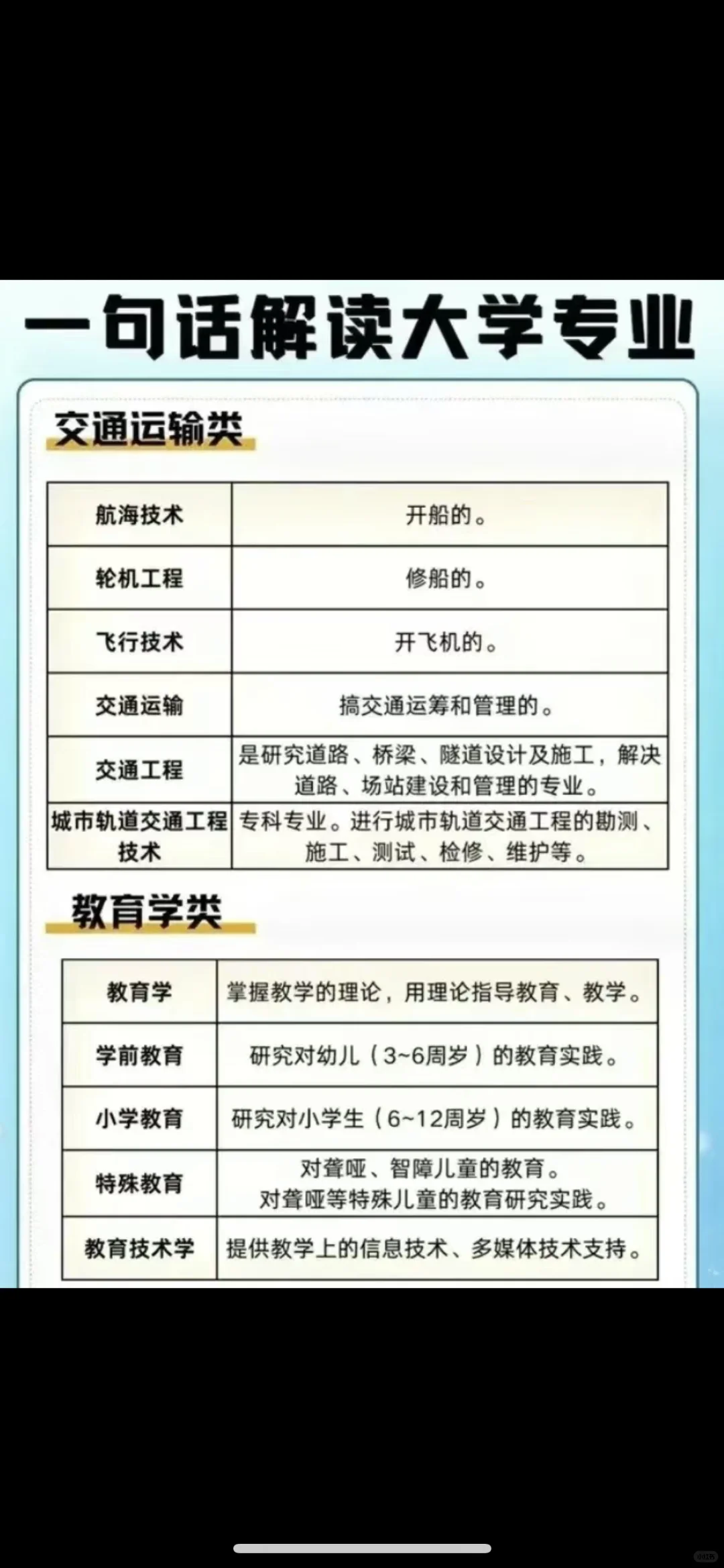 没选化学的物理类考生，如何选择专业？