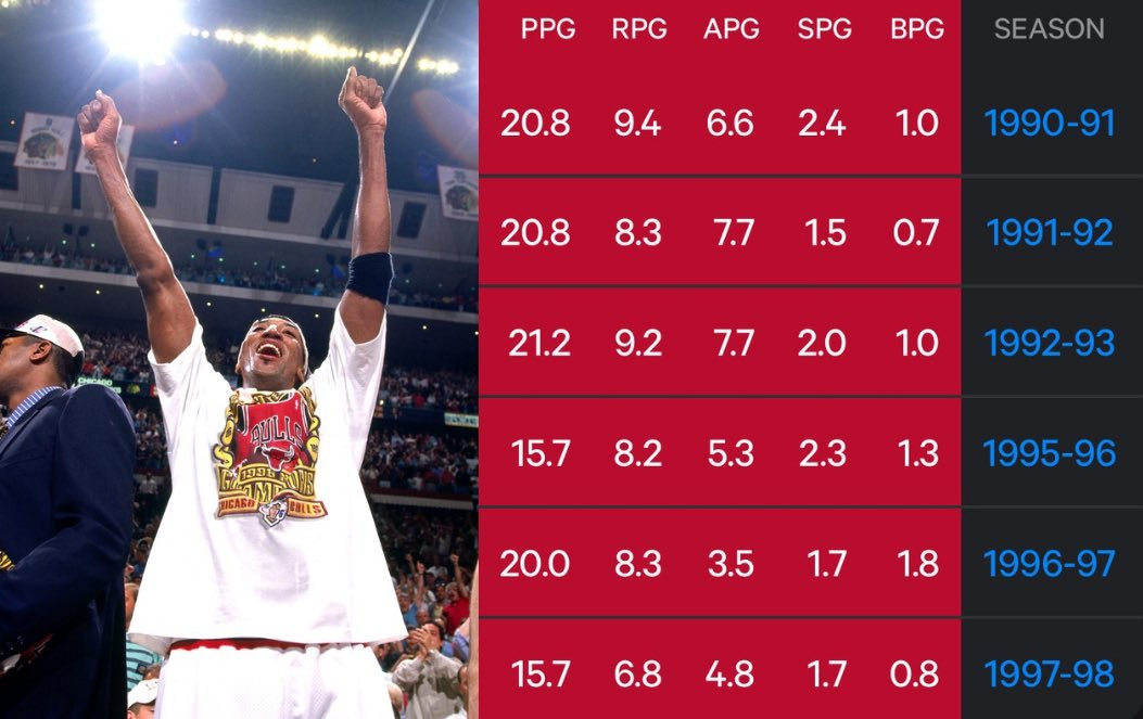 皮蓬总决赛这个数据，大概什么水平？nba超季划我的观赛搭子 ​​​