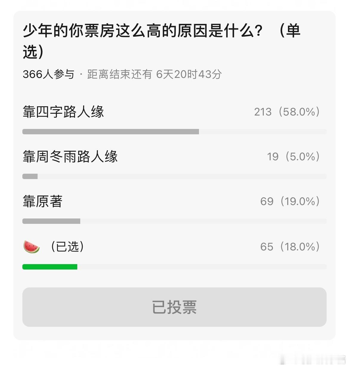 少年的你如果是张凌赫、王安宇、陈哲远来演男主，票房还能这么高吗？ 