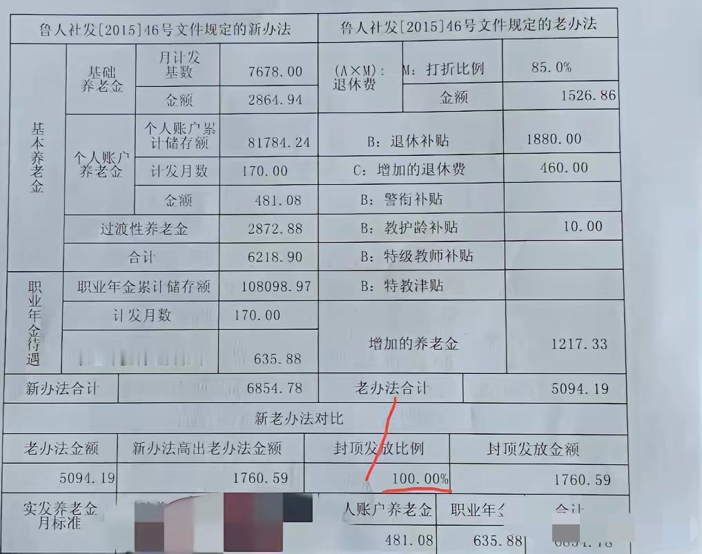 一份山东省的事业单位退休人员养老待遇核定表，综合养老待遇合计¥6854.78。
