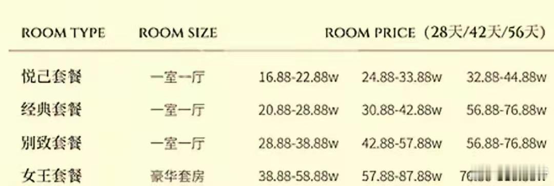 张檬晒豪华月子中心，定女王套餐花费116万，全程超过10人服务，24小时随叫随到