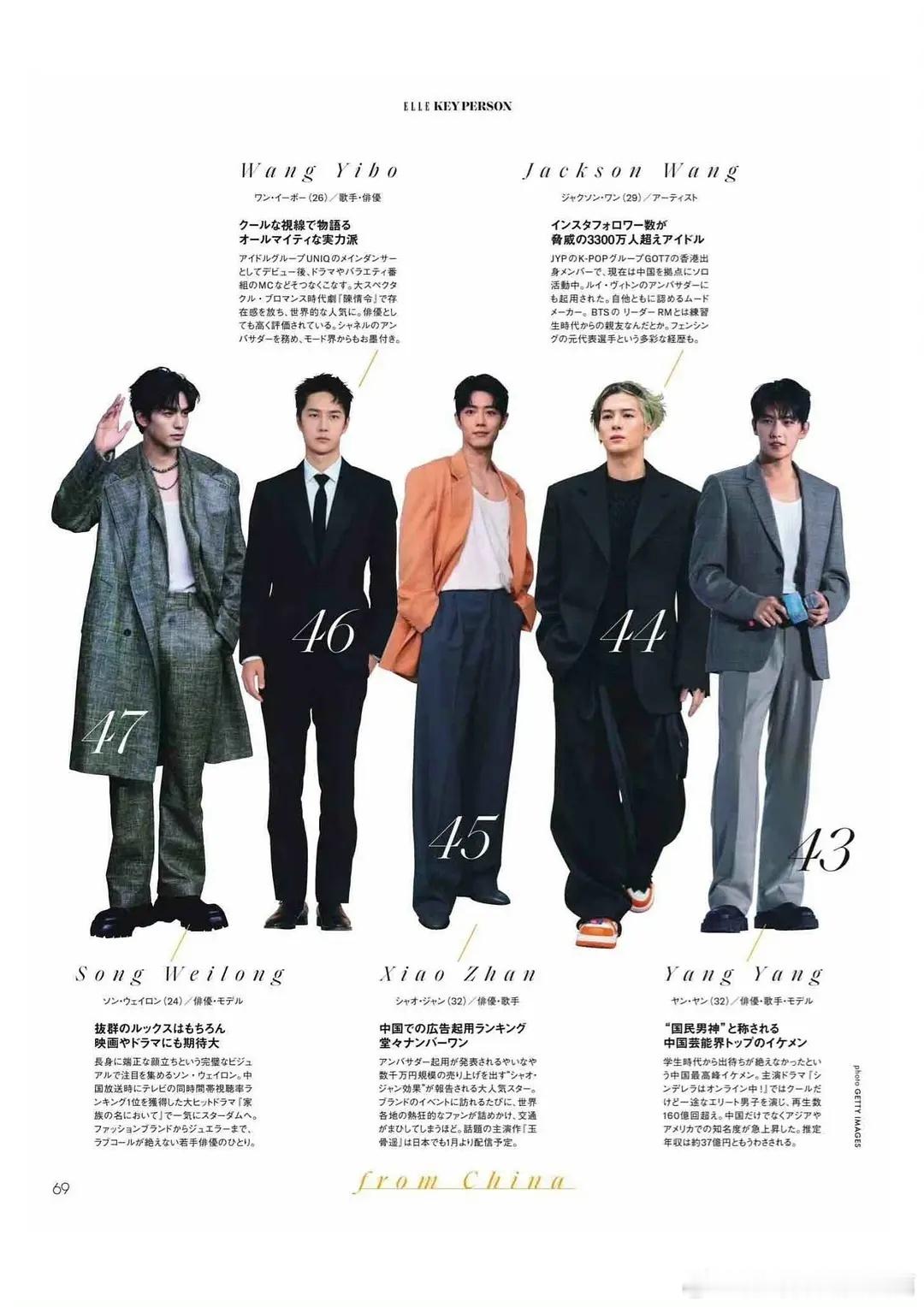 日本ELLE选的全球影响力人物，内娱有五个男明星入选诶，宋威龙王一博肖战王嘉尔杨