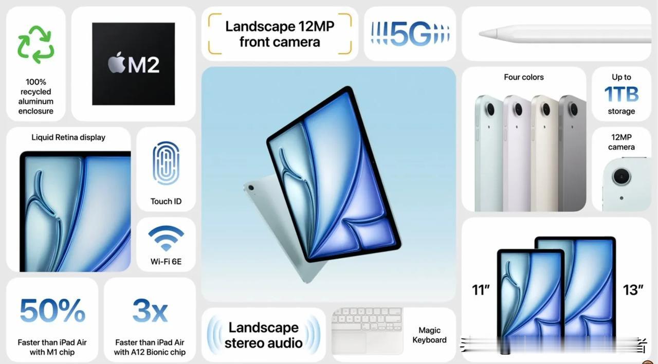苹果发布2024款iPad Air和iPad Pro[爱慕]

iPad Air
