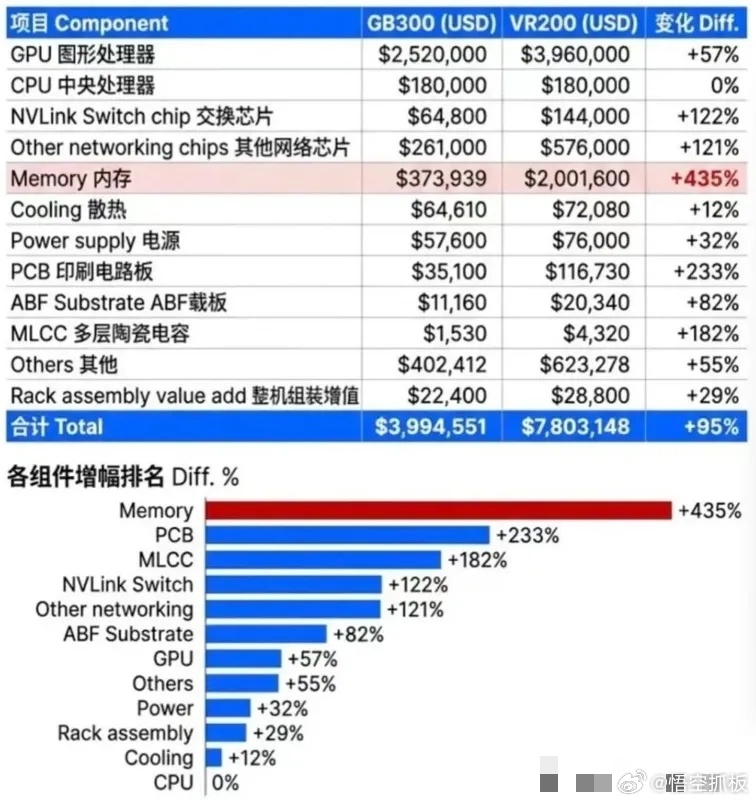 中午市场还是在发酵这张图，早上我也发过相关的概念股。大家可以去看一看 