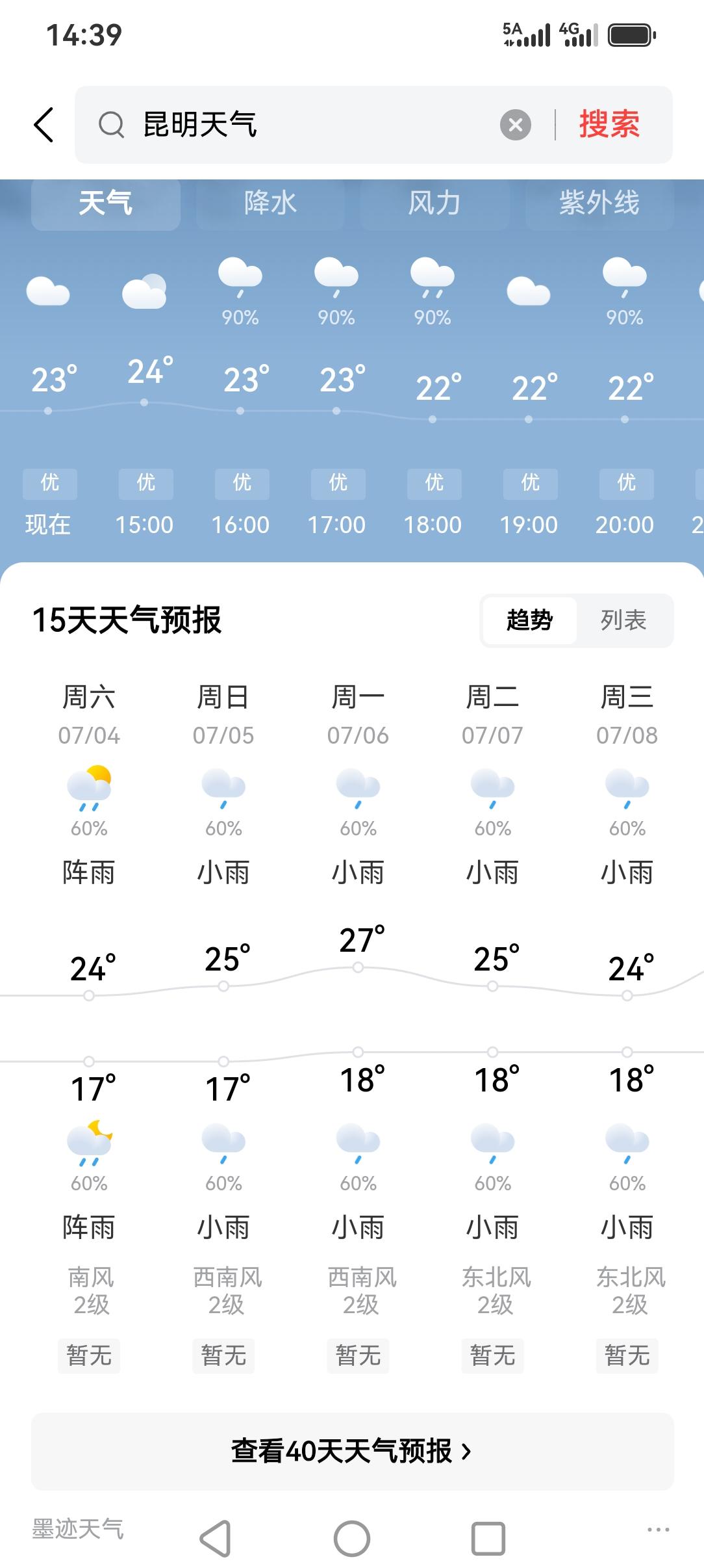 昆明这回怕是要进入真正的雨季天气了，这叫润物细无声，这样子的话咱们巫家坝的在建公