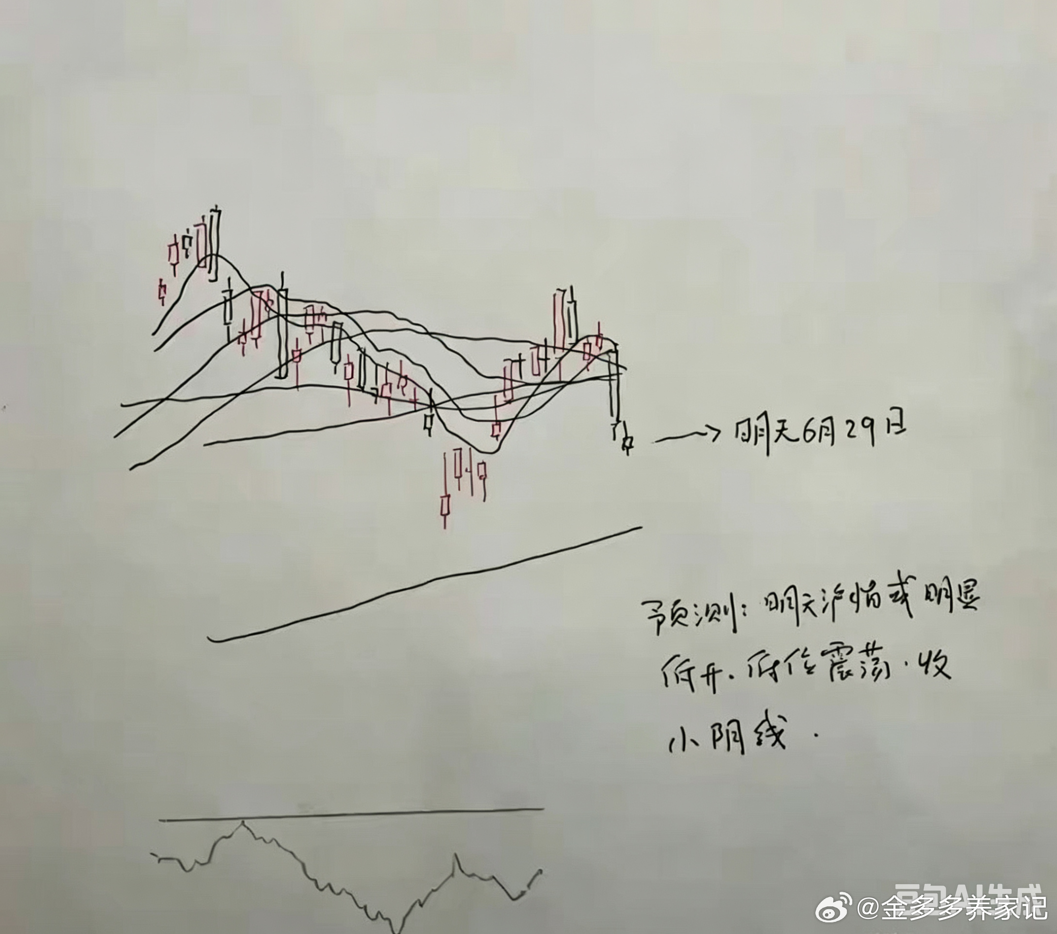 A股：暴跌4600股飘绿！明天怎么走？我赌一包辣条：还得跌周五这根大阴线，够狠。