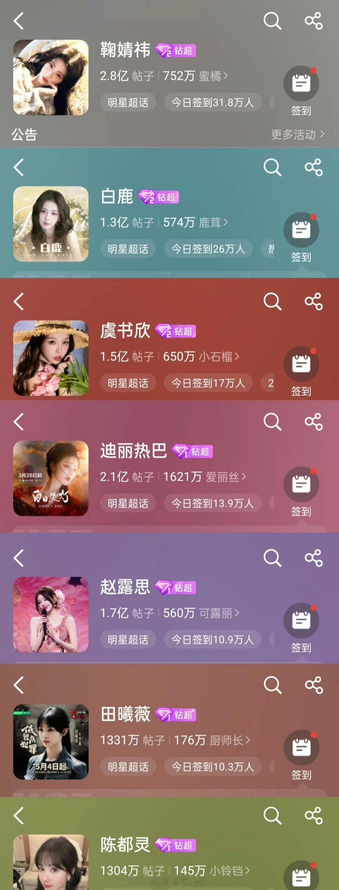 内娱女星钻超统计数据，目前只有8个