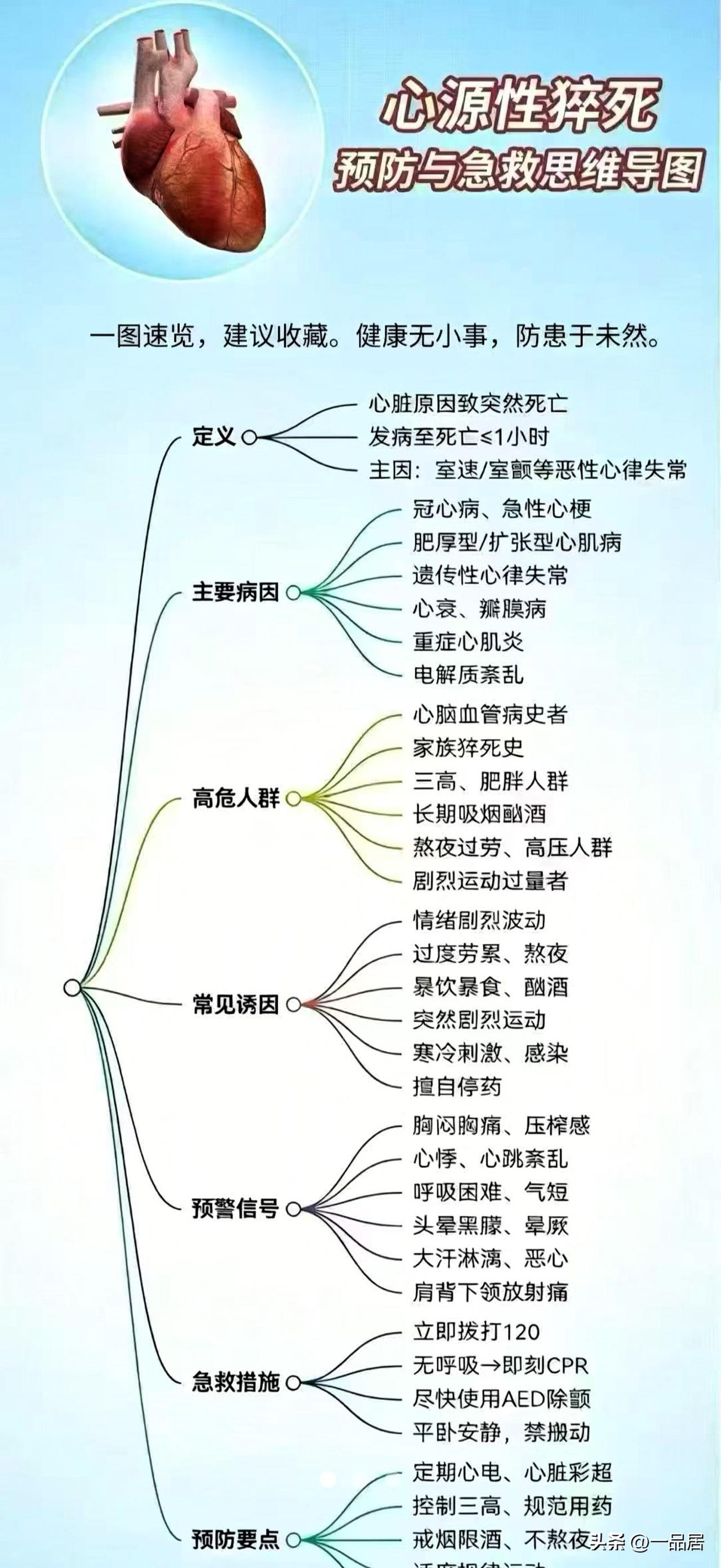 一个大哥发的图，觉得很有用的，赶快收藏，关键时刻可能有点用。花三十秒时间，速看吧