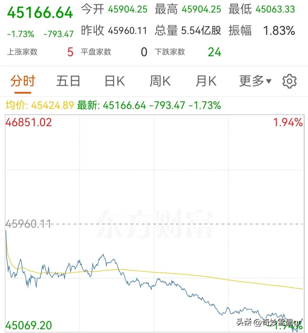 估计老特又出损招了 不信你看琼斯阿姨的步调就知道了

本来一条腿就可以上去的
