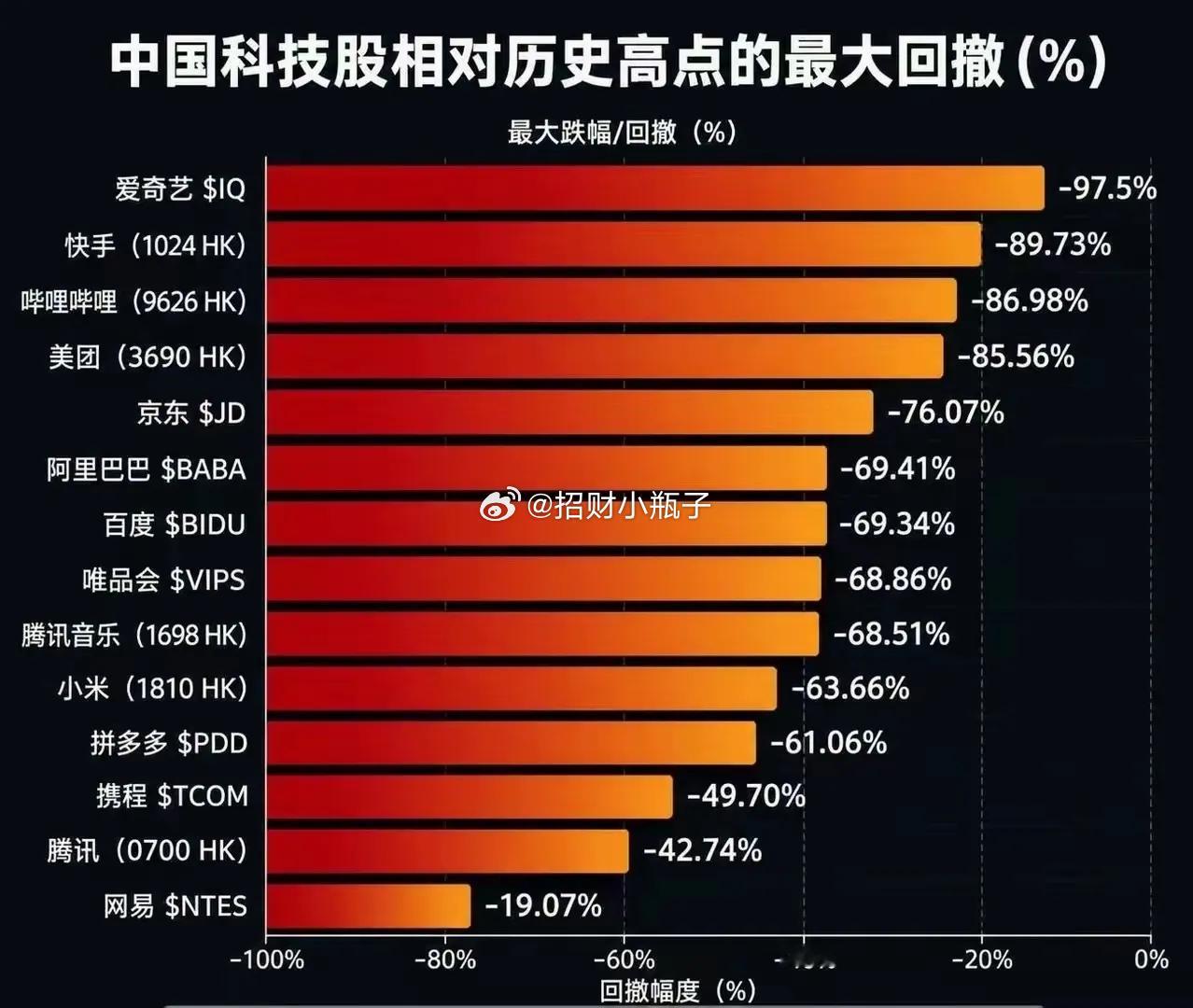 为何海外中概股反复大涨大跌，核心五点：1. 外资持股占比高，拉涨估值后逢高兑现离