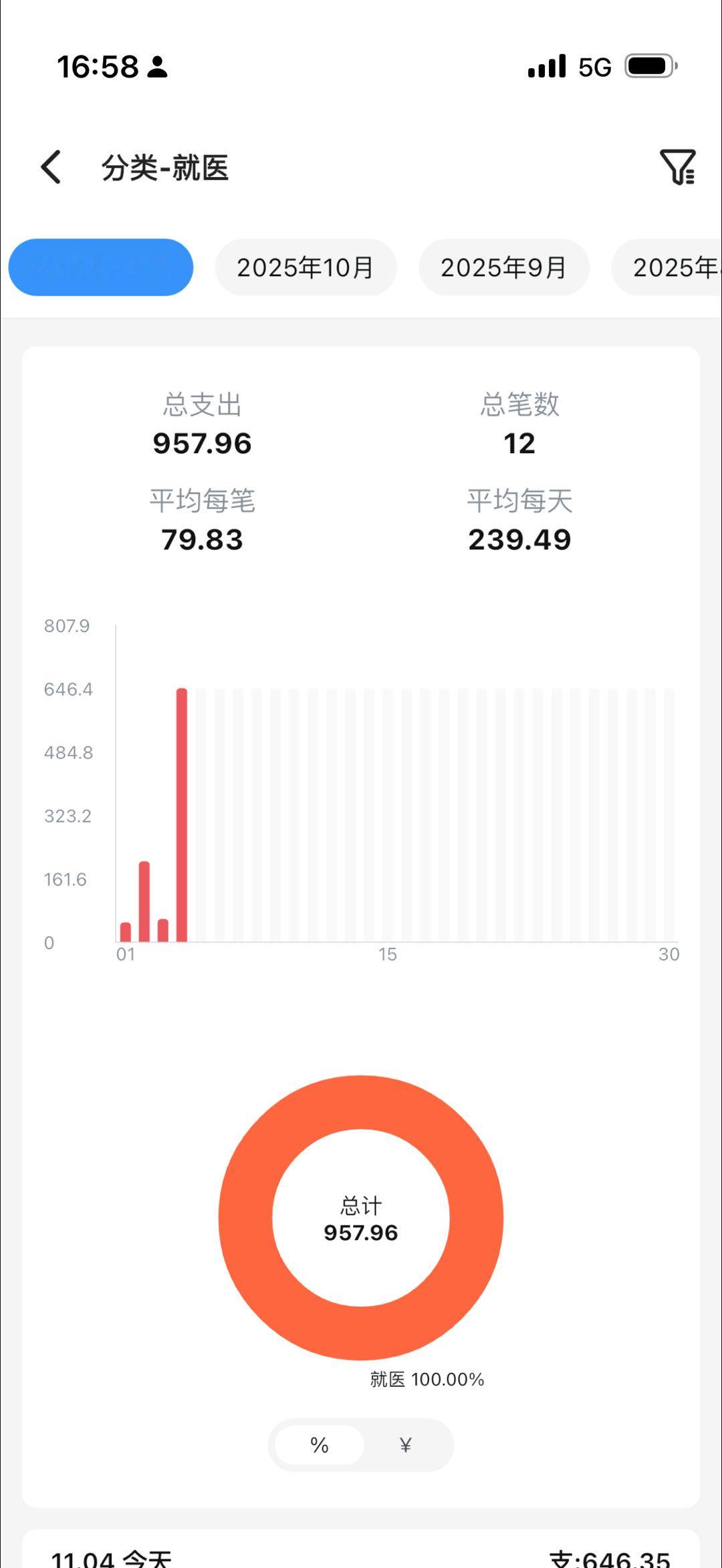 看一次呼吸道感染花 1000，按重庆人均工资这个月花了 1/5 给娃看病，要是二