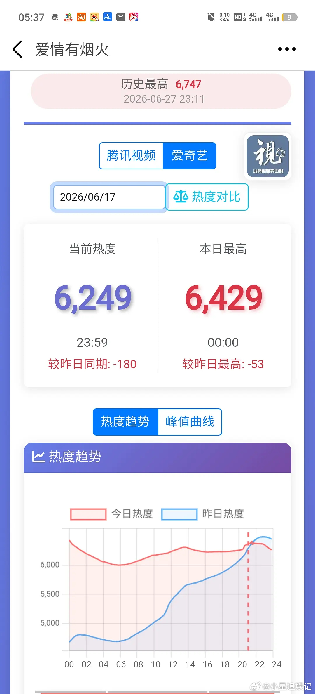 檀健次的路人缘是不是早就没了？ 