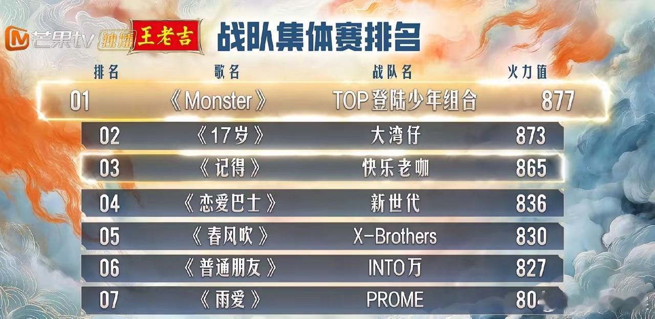 《披哥5》这周五首播，热度完全被《歌手2025》盖过，加上赛制跟往季不同，上来就